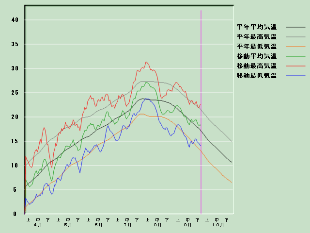 �C���o�ߐ}