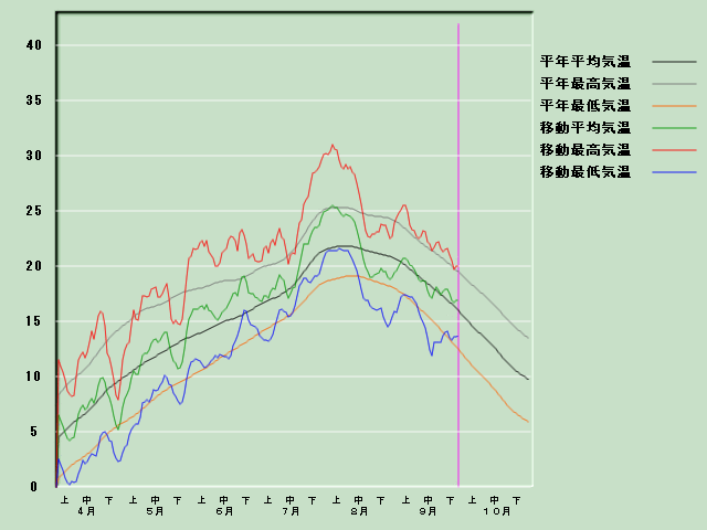 �C���o�ߐ}