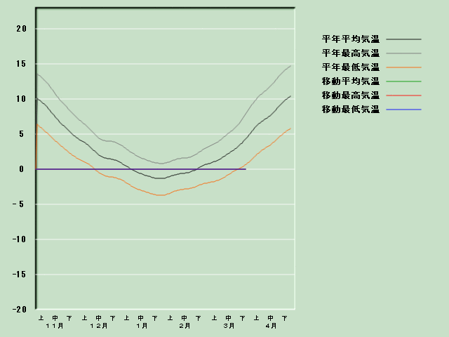 �C���o�ߐ}