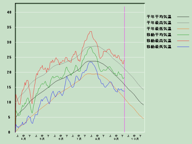 �C���o�ߐ}