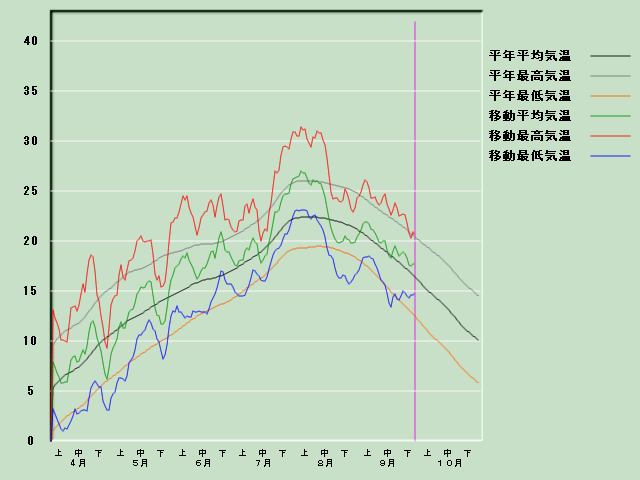 �C���o�ߐ}