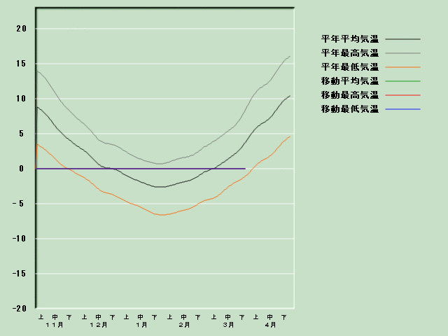 �C���o�ߐ}