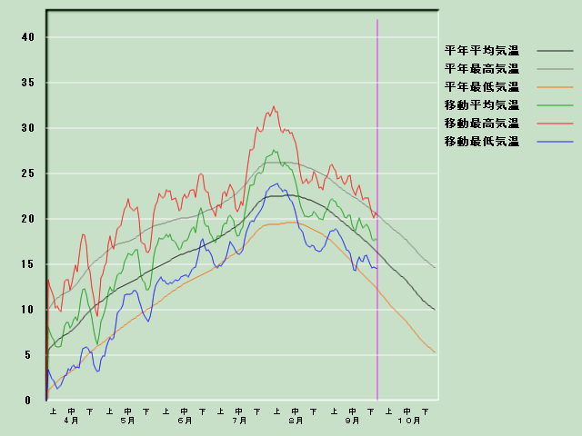 �C���o�ߐ}