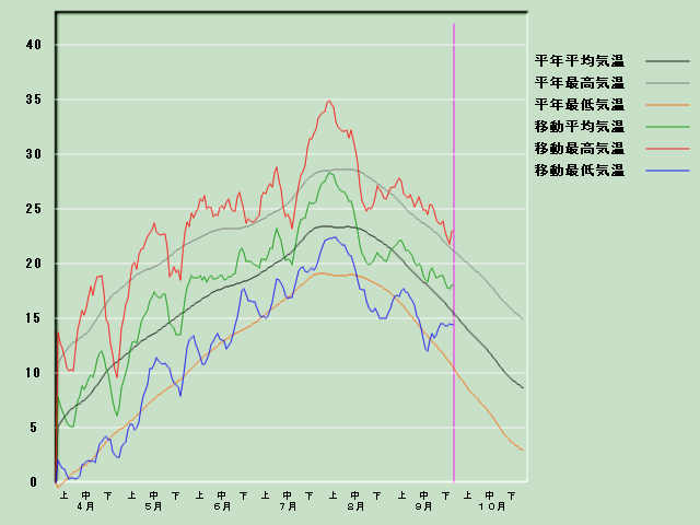 �C���o�ߐ}