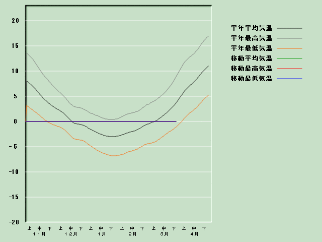 �C���o�ߐ}