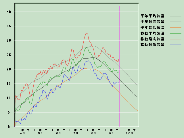 �C���o�ߐ}