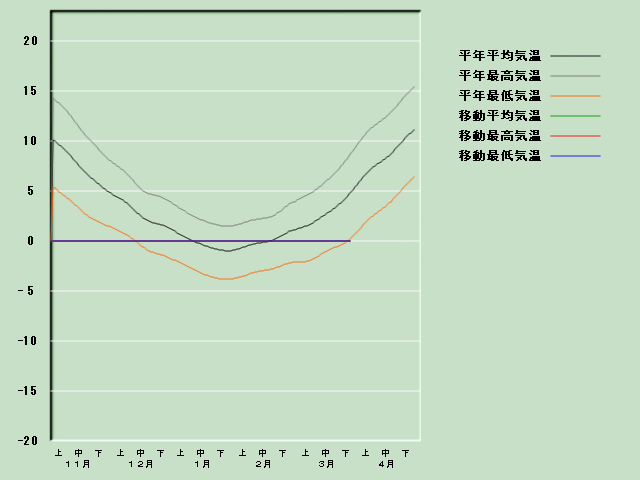 �C���o�ߐ}
