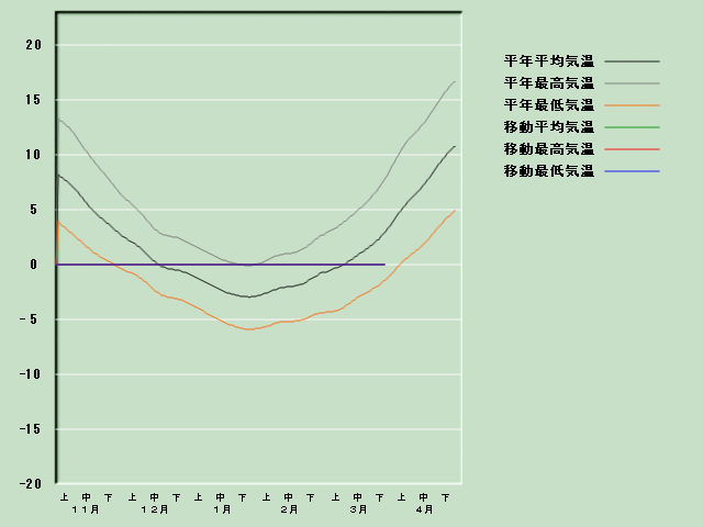 �C���o�ߐ}