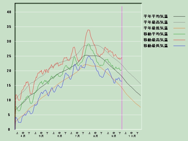 �C���o�ߐ}