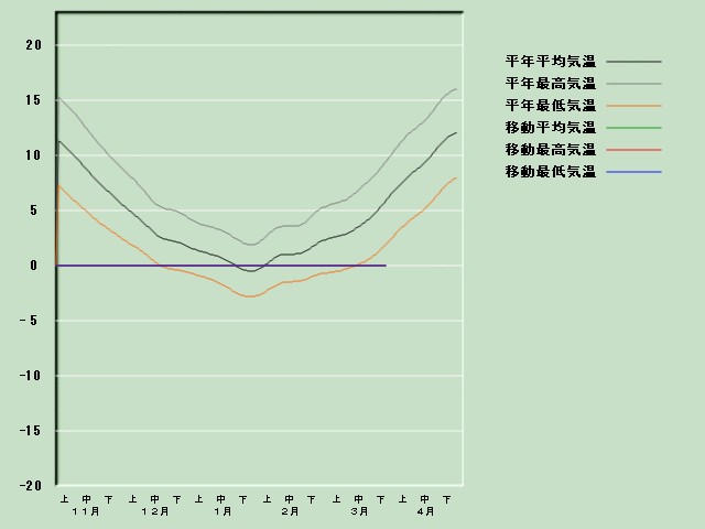 �C���o�ߐ}