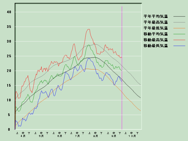 �C���o�ߐ}