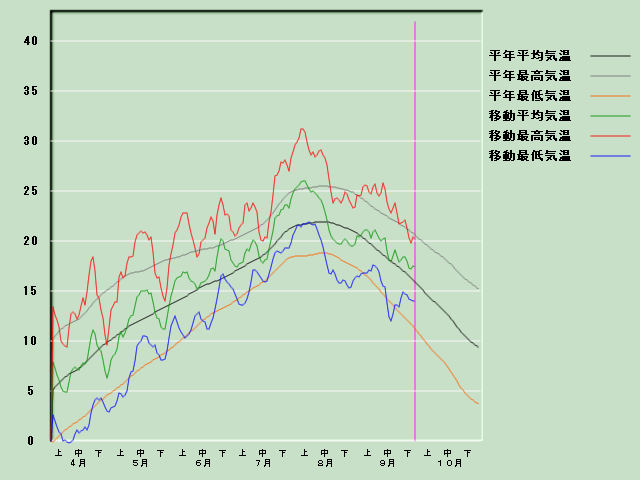 �C���o�ߐ}