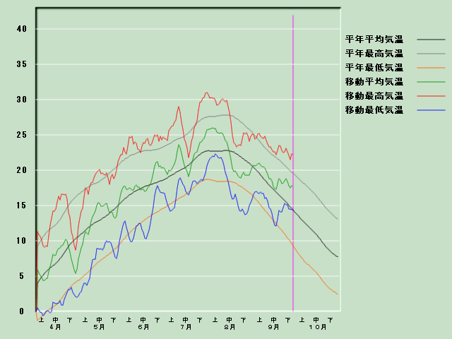 �C���o�ߐ}