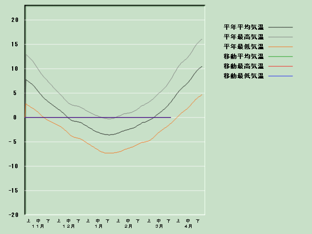 �C���o�ߐ}