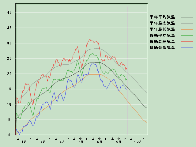 �C���o�ߐ}