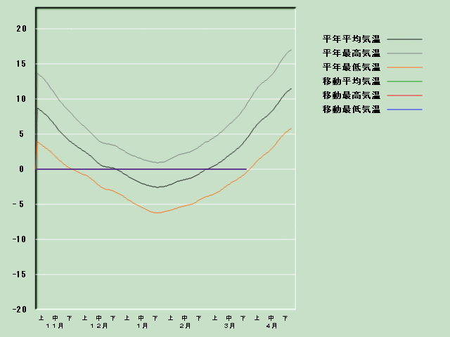 �C���o�ߐ}