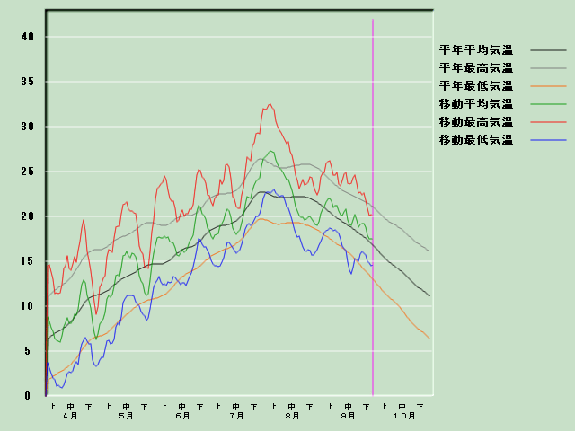 �C���o�ߐ}