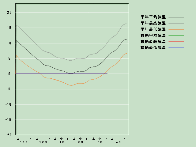 �C���o�ߐ}