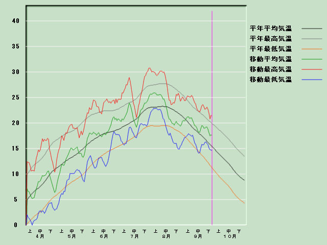 �C���o�ߐ}