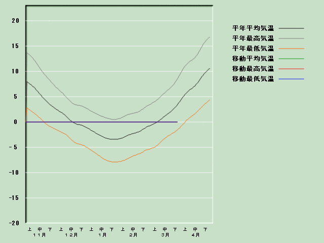 �C���o�ߐ}