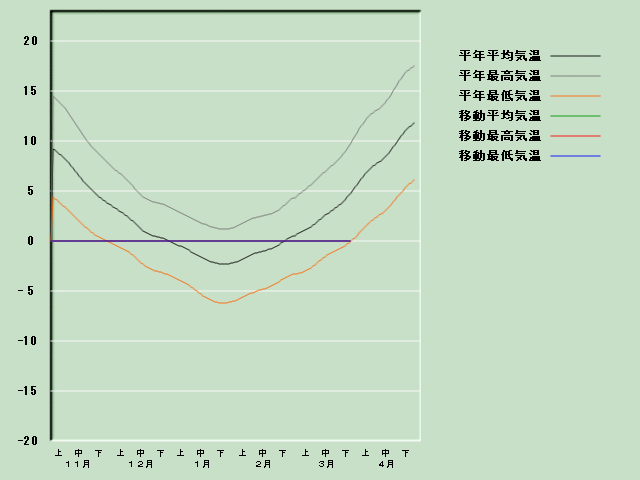 �C���o�ߐ}