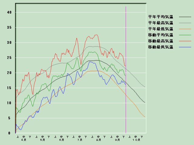 �C���o�ߐ}