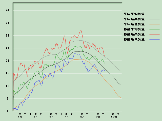 �C���o�ߐ}