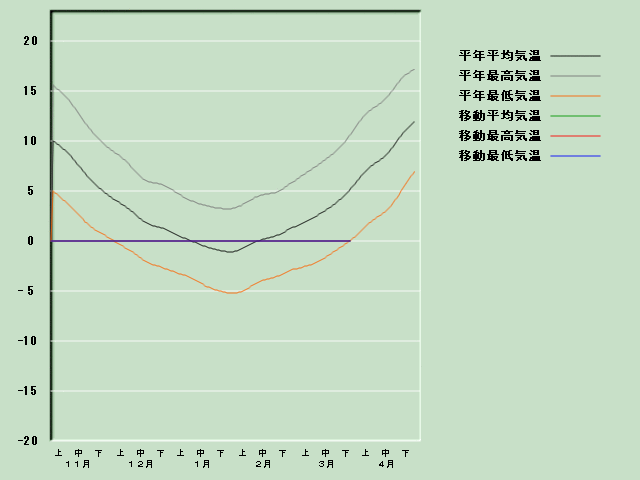 �C���o�ߐ}