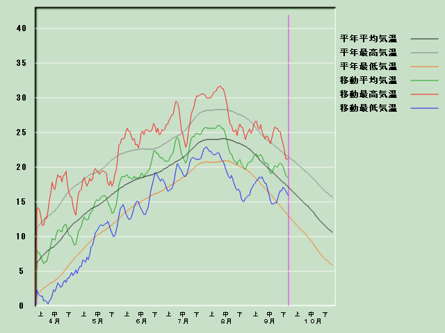 �C���o�ߐ}