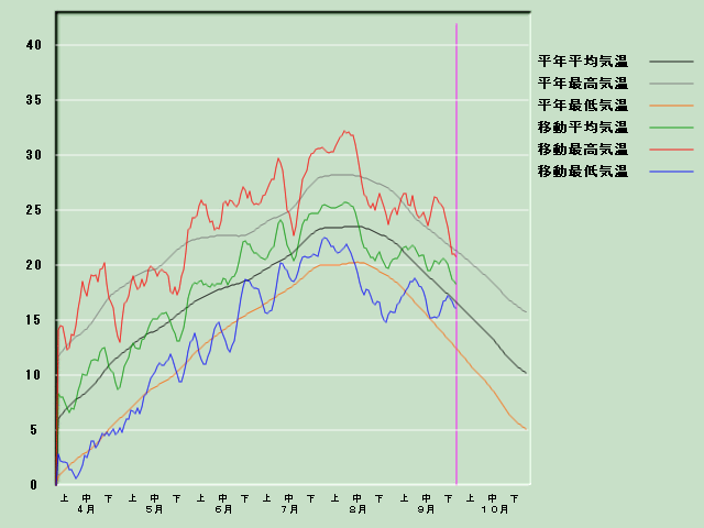 �C���o�ߐ}