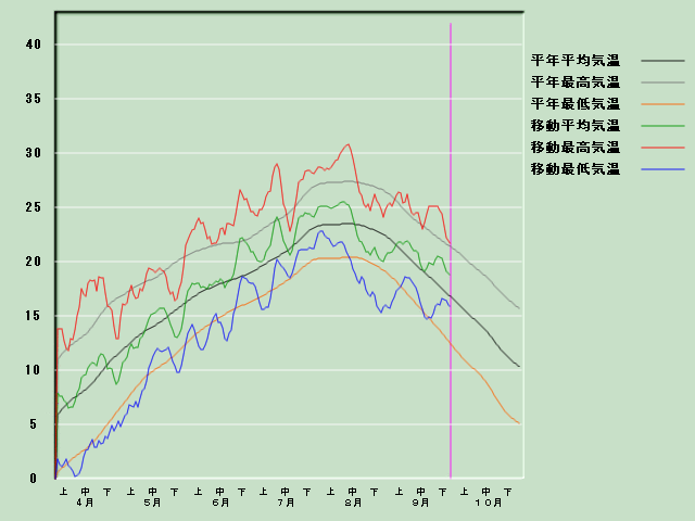 �C���o�ߐ}