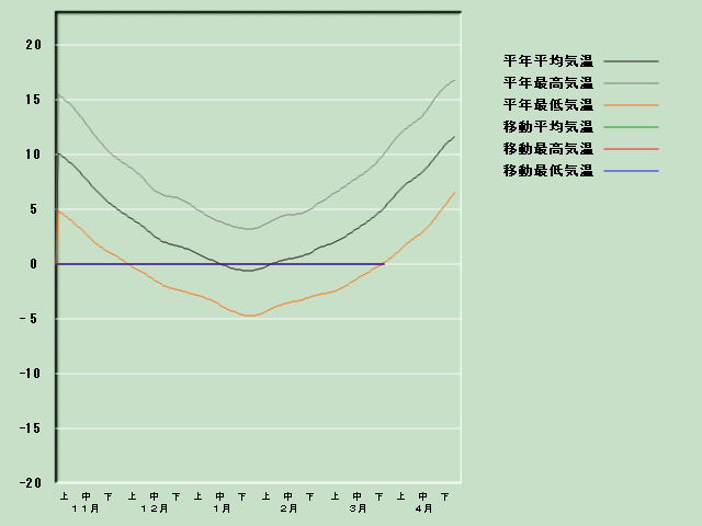 �C���o�ߐ}