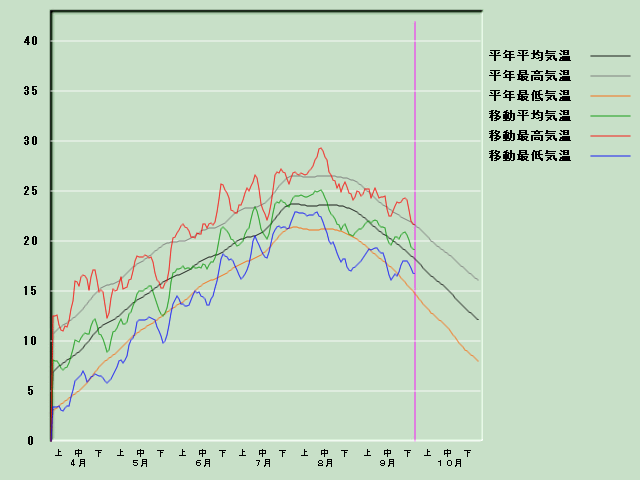 �C���o�ߐ}