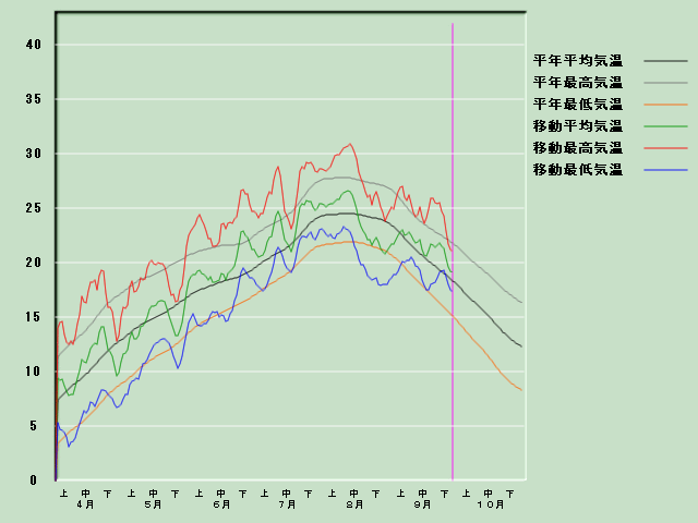 �C���o�ߐ}