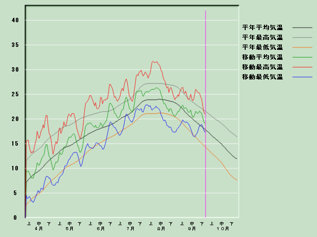 �C���o�ߐ}