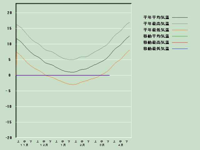 �C���o�ߐ}