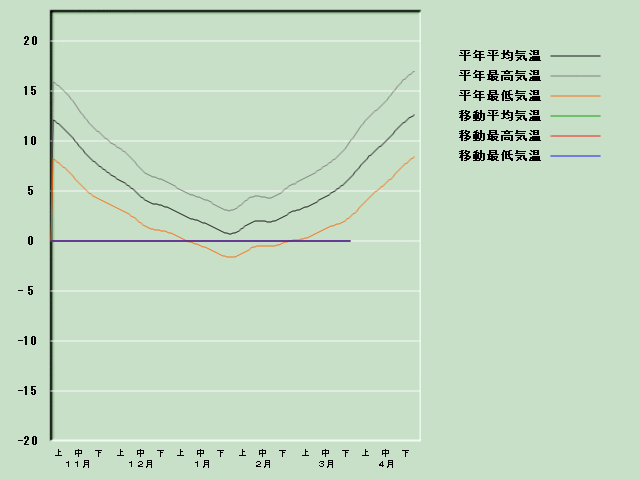 �C���o�ߐ}