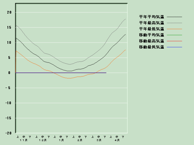 �C���o�ߐ}