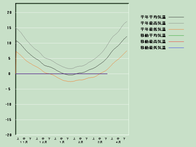 �C���o�ߐ}