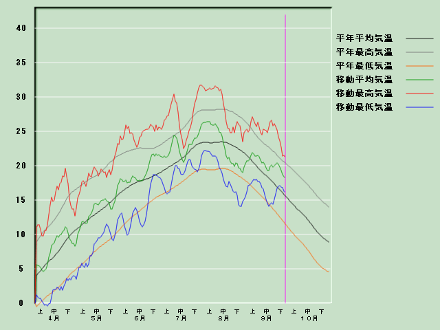 �C���o�ߐ}