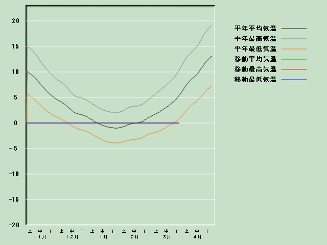 �C���o�ߐ}