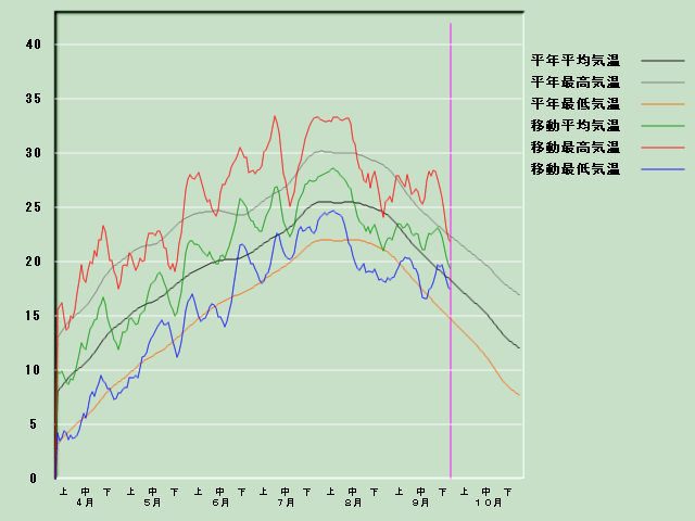 �C���o�ߐ}