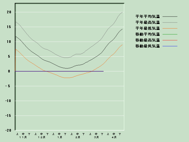 �C���o�ߐ}