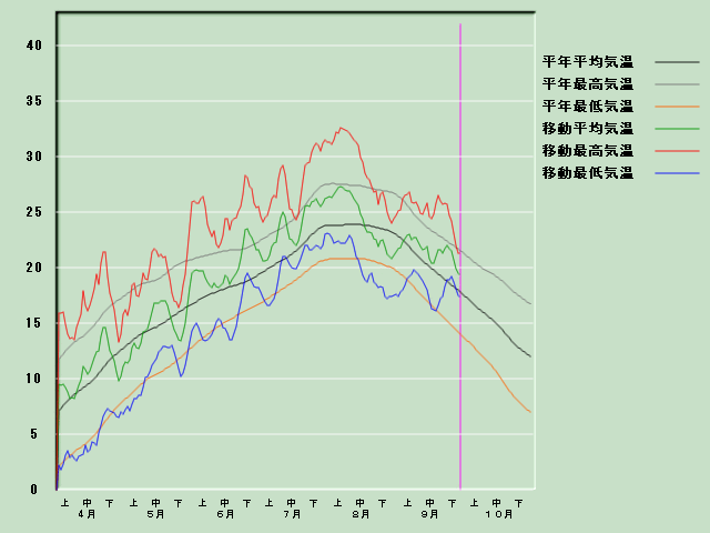 �C���o�ߐ}