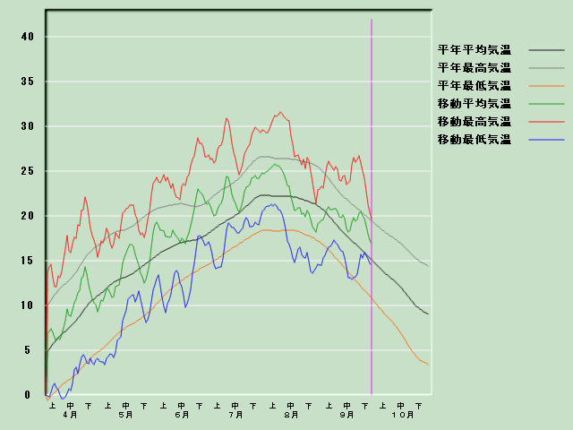 �C���o�ߐ}