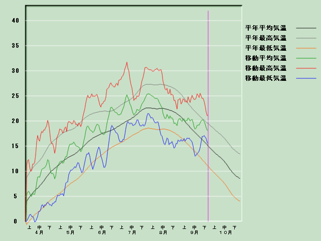 �C���o�ߐ}