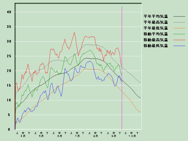 �C���o�ߐ}