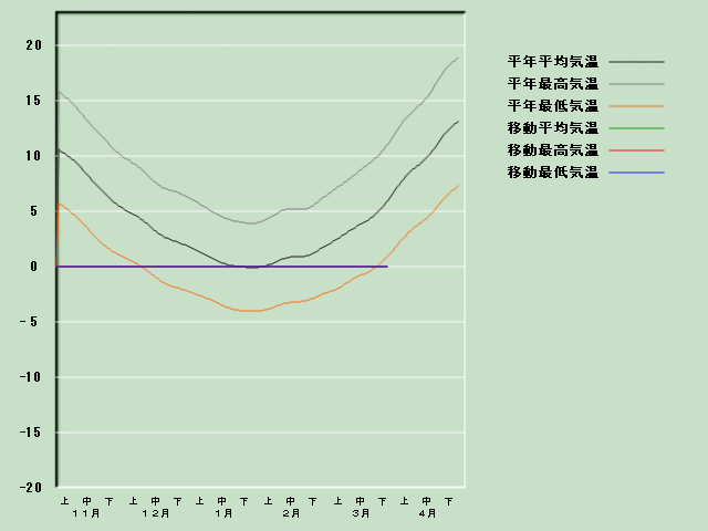 �C���o�ߐ}