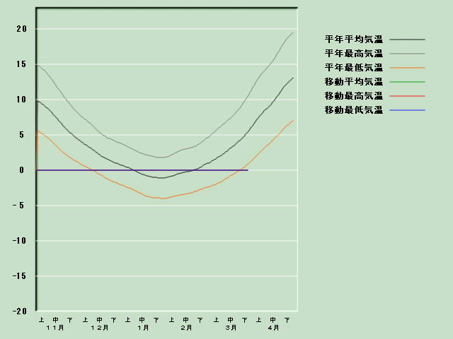 �C���o�ߐ}