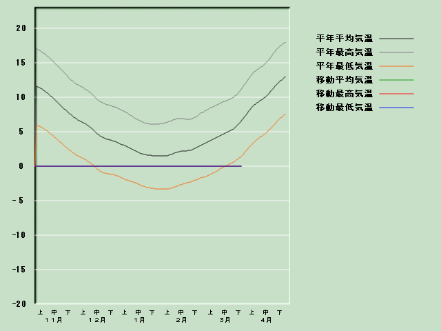 �C���o�ߐ}